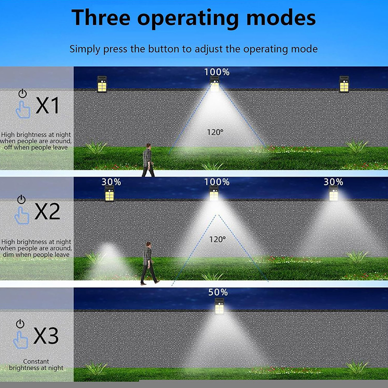Solar Clip Light Outdoor Light - đánh giá và giá Umbrella Led Clip