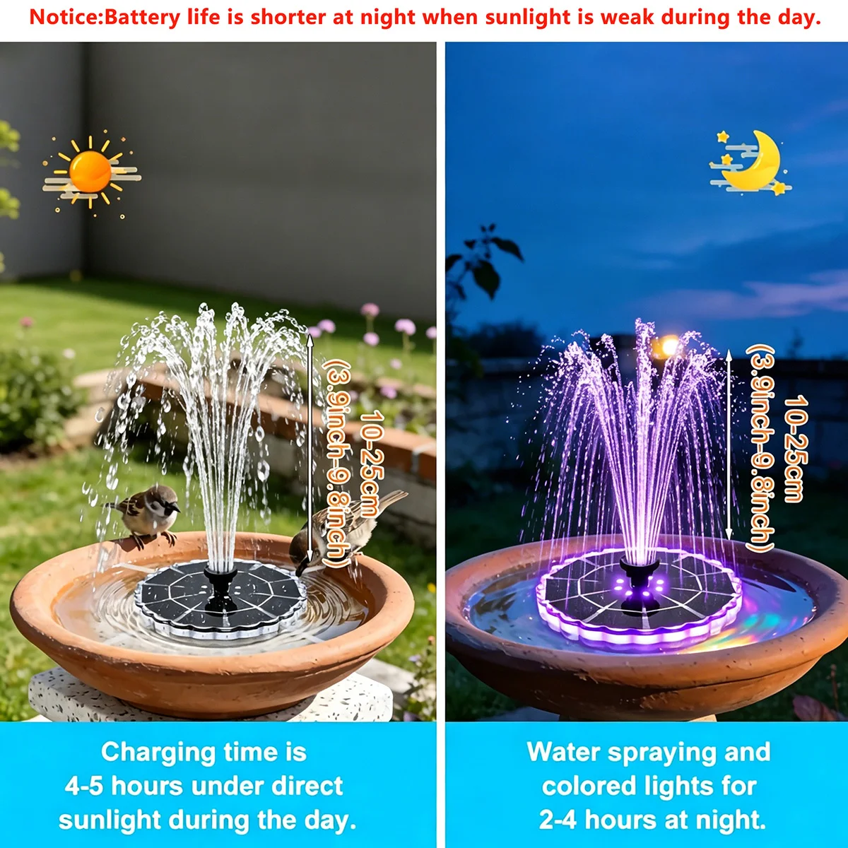 3.5W Outdoor Solar Fountain fo - đánh giá và giá Outdoor Lighting Kits