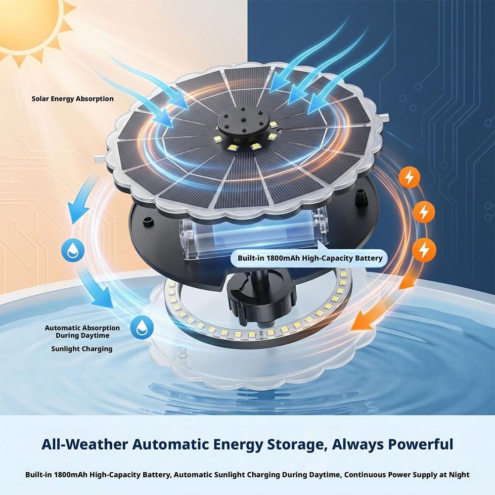 3.5W Outdoor Solar Fountain Pu - đánh giá và giá Outdoor Lighting Kits