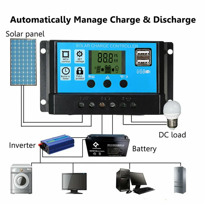 50W Solar Panel Kit Mono Cryst - đánh giá và giá Photocell Outdoor Lighting
