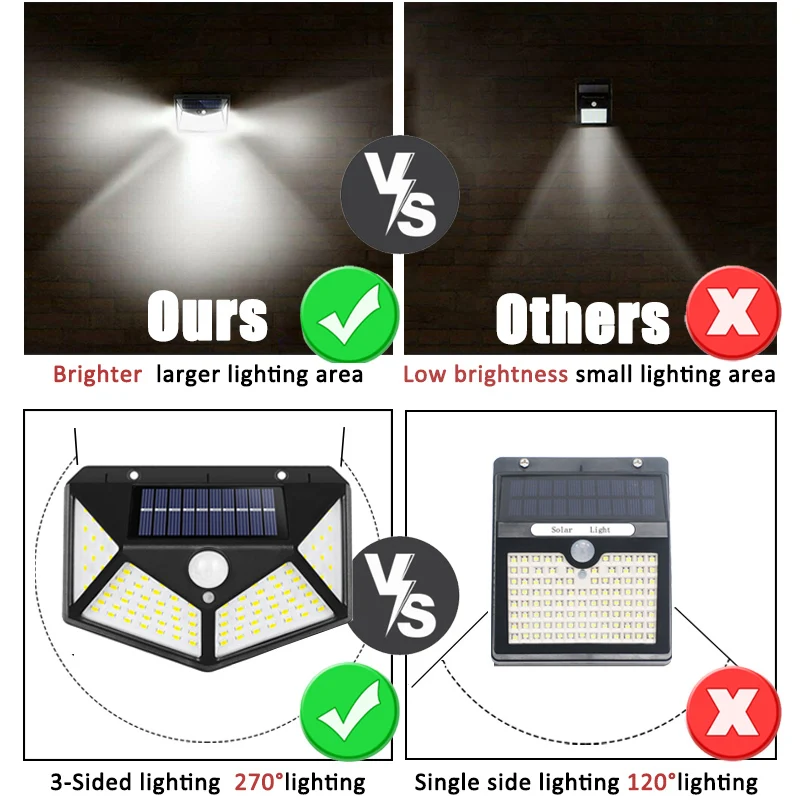 100Led Multifunctional Solar L - đánh giá và giá Photocell Outdoor Lighting